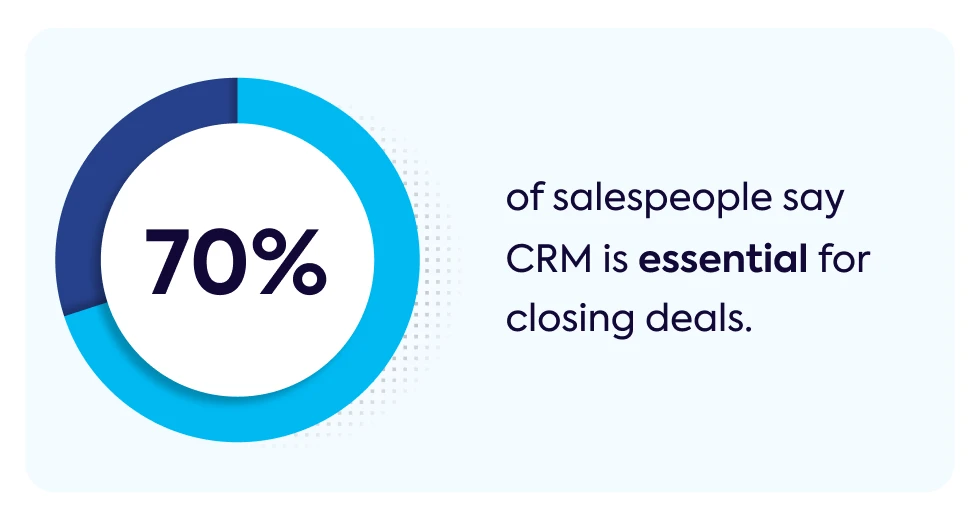 crm-importance-for-closing-sales